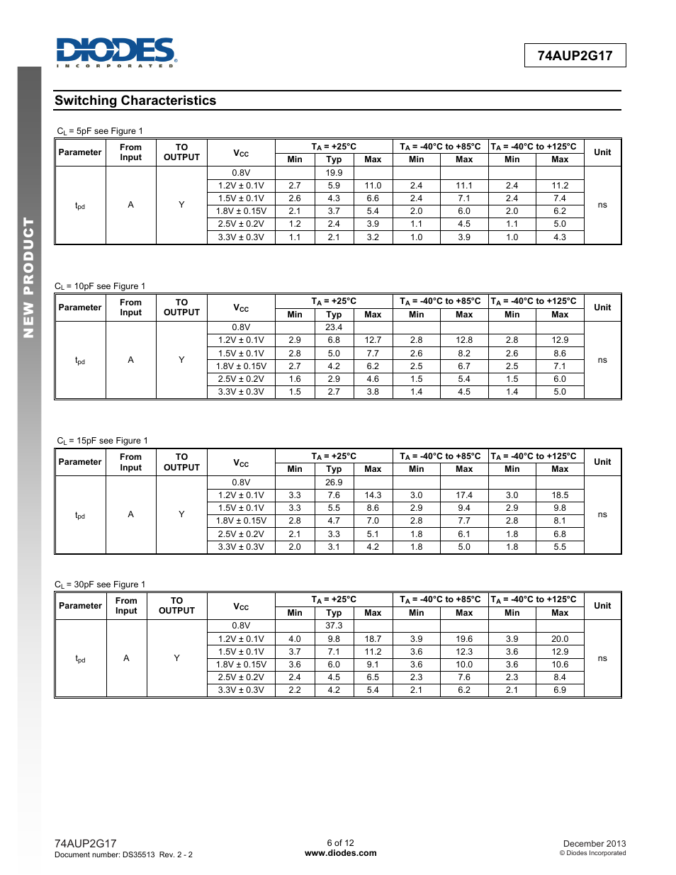 Switching characteristics | Diodes 74AUP2G17 User Manual | Page 6 / 12