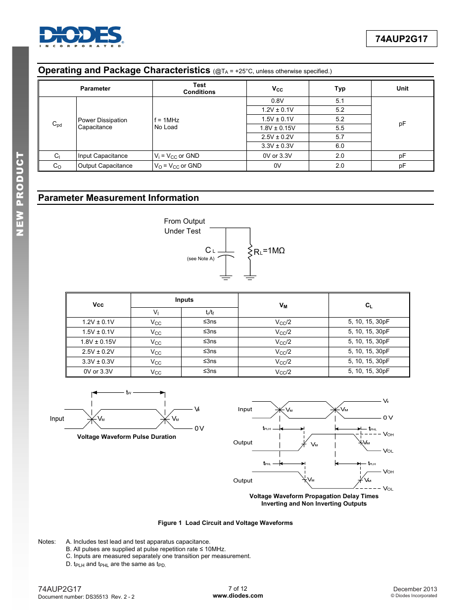 Operating and package characteristics, Parameter measurement information, 1m ω | Diodes 74AUP2G17 User Manual | Page 7 / 12