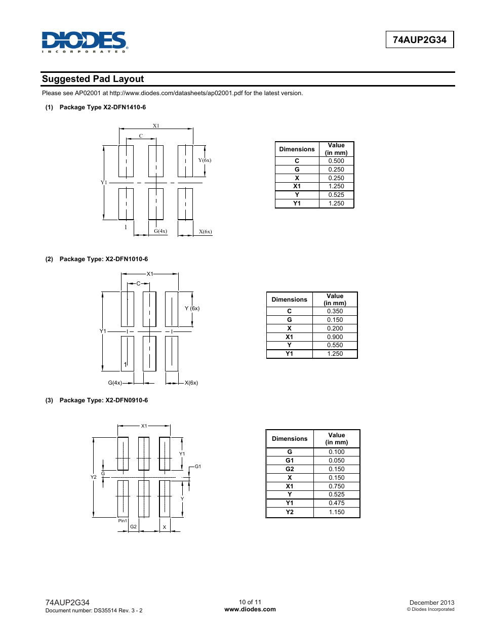 Suggested pad layout | Diodes 74AUP2G34 User Manual | Page 10 / 11
