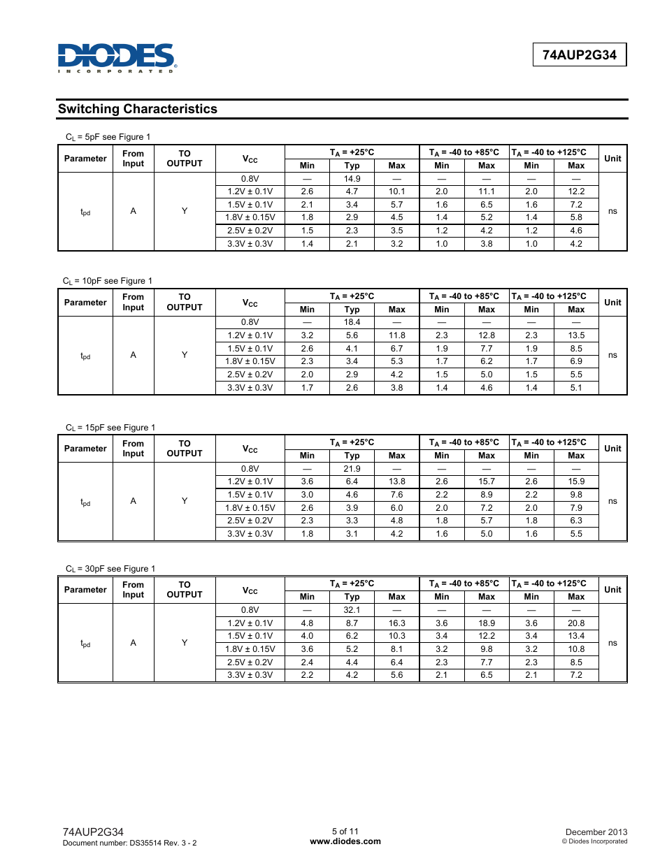 Switching characteristics | Diodes 74AUP2G34 User Manual | Page 5 / 11