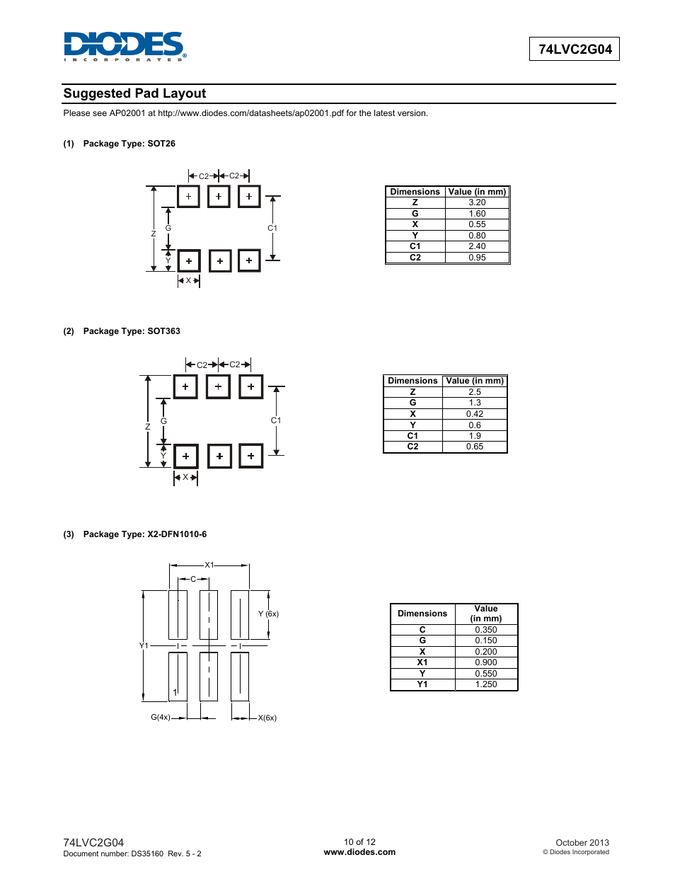 Suggested pad layout | Diodes 74LVC2G04 User Manual | Page 10 / 12