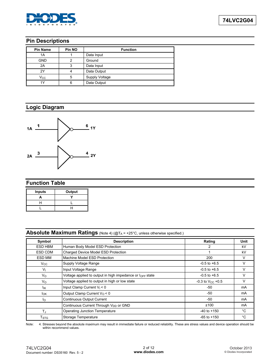 Pin descriptions, Logic diagram, Function table | Absolute maximum ratings | Diodes 74LVC2G04 User Manual | Page 2 / 12