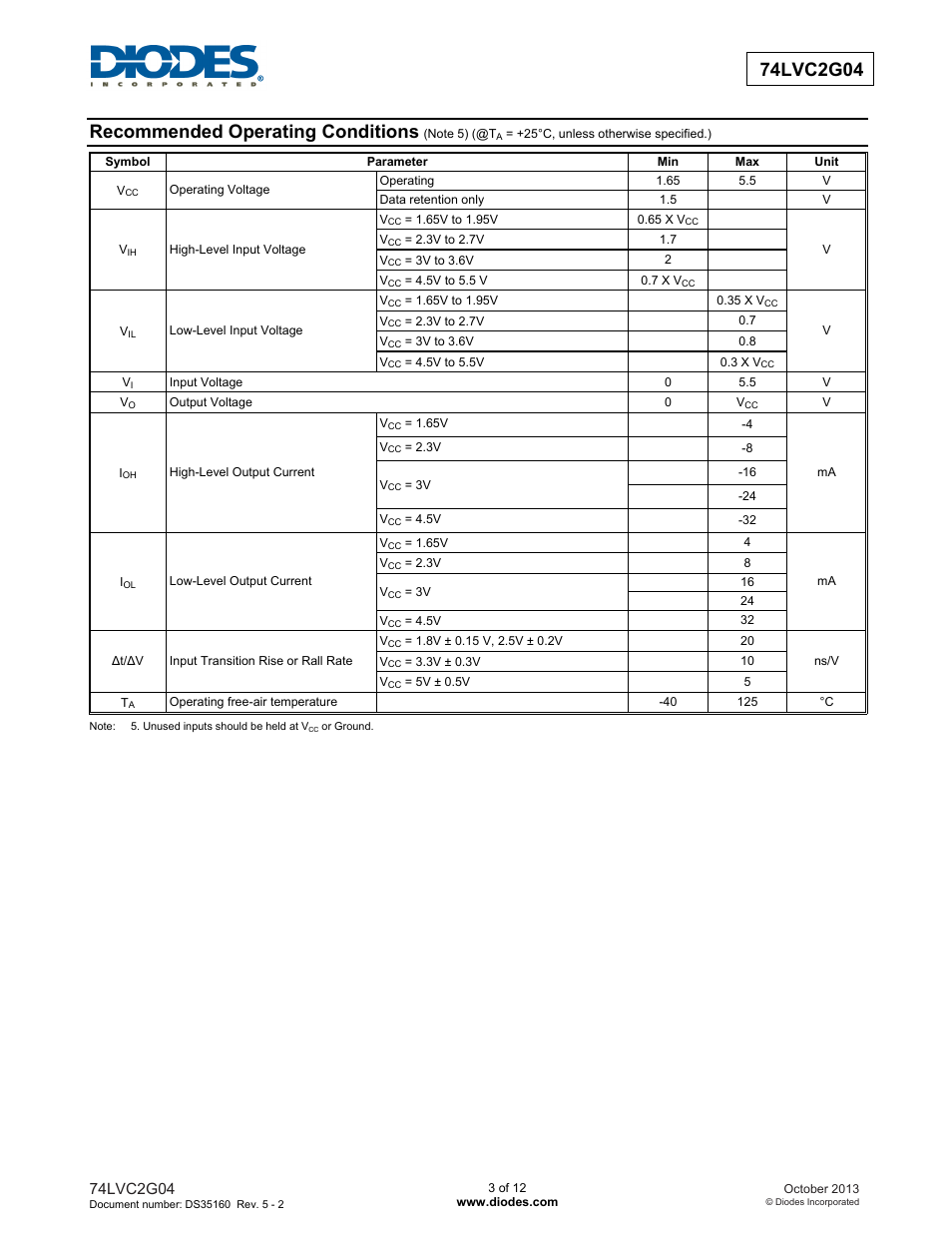 Recommended operating conditions | Diodes 74LVC2G04 User Manual | Page 3 / 12