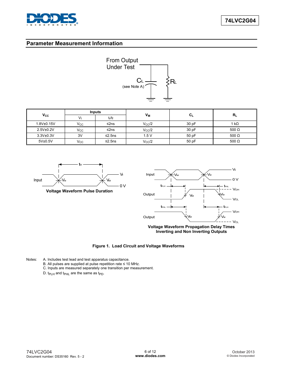 Diodes 74LVC2G04 User Manual | Page 6 / 12