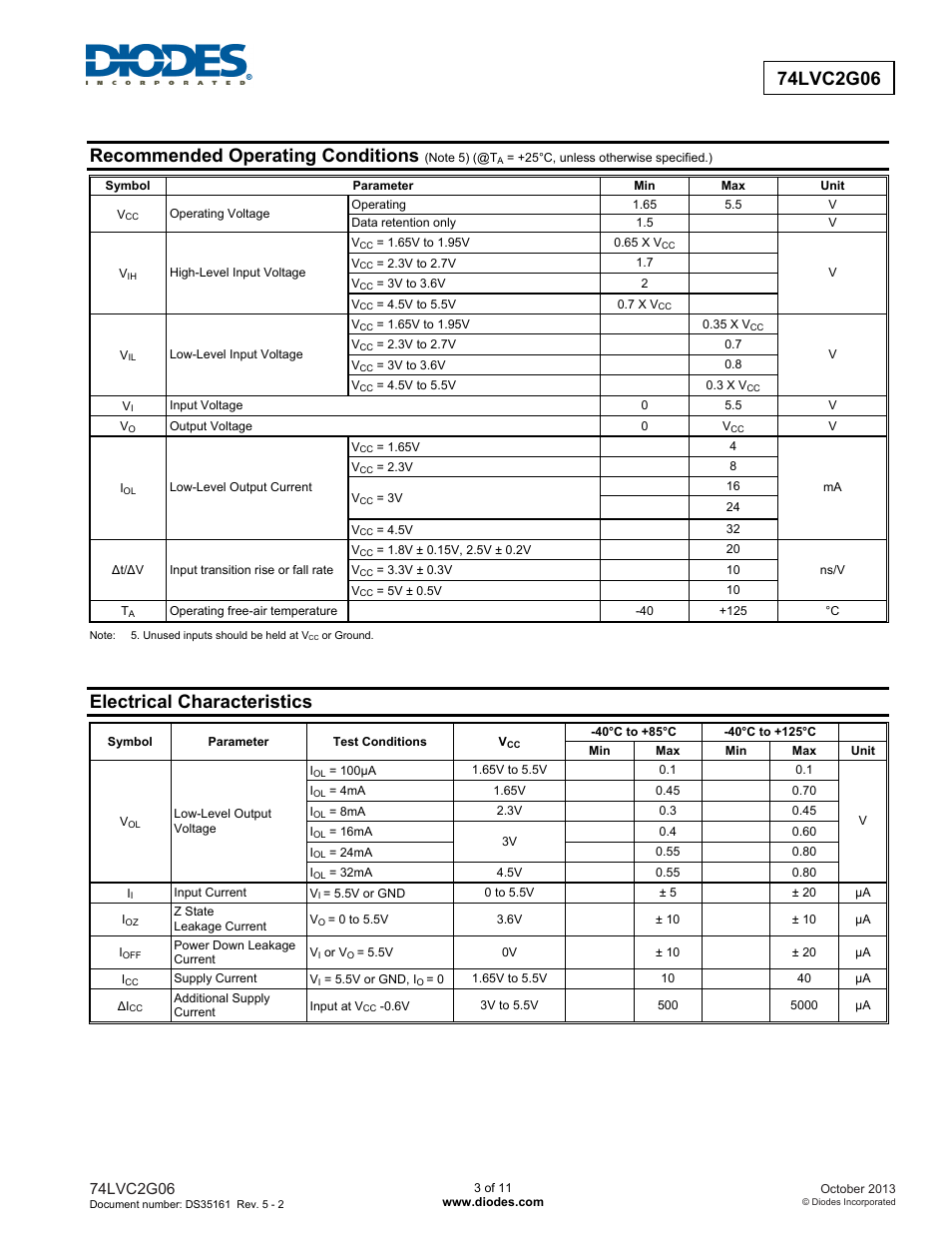 Recommended operating conditions, Electrical characteristics | Diodes 74LVC2G06 User Manual | Page 3 / 11