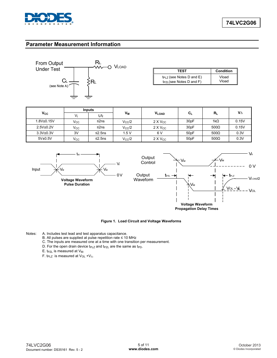 Parameter measurement information | Diodes 74LVC2G06 User Manual | Page 5 / 11