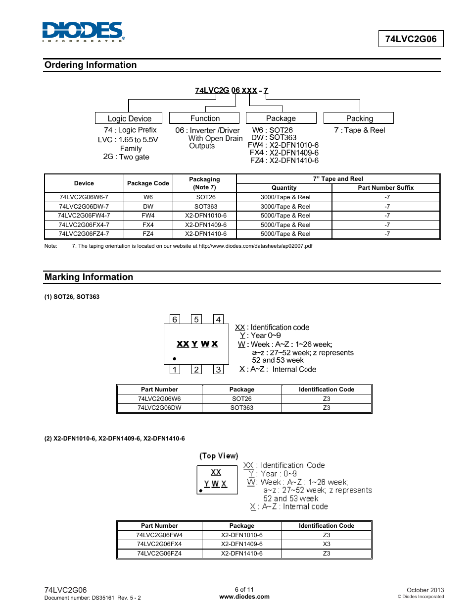 Ordering information, Marking information | Diodes 74LVC2G06 User Manual | Page 6 / 11