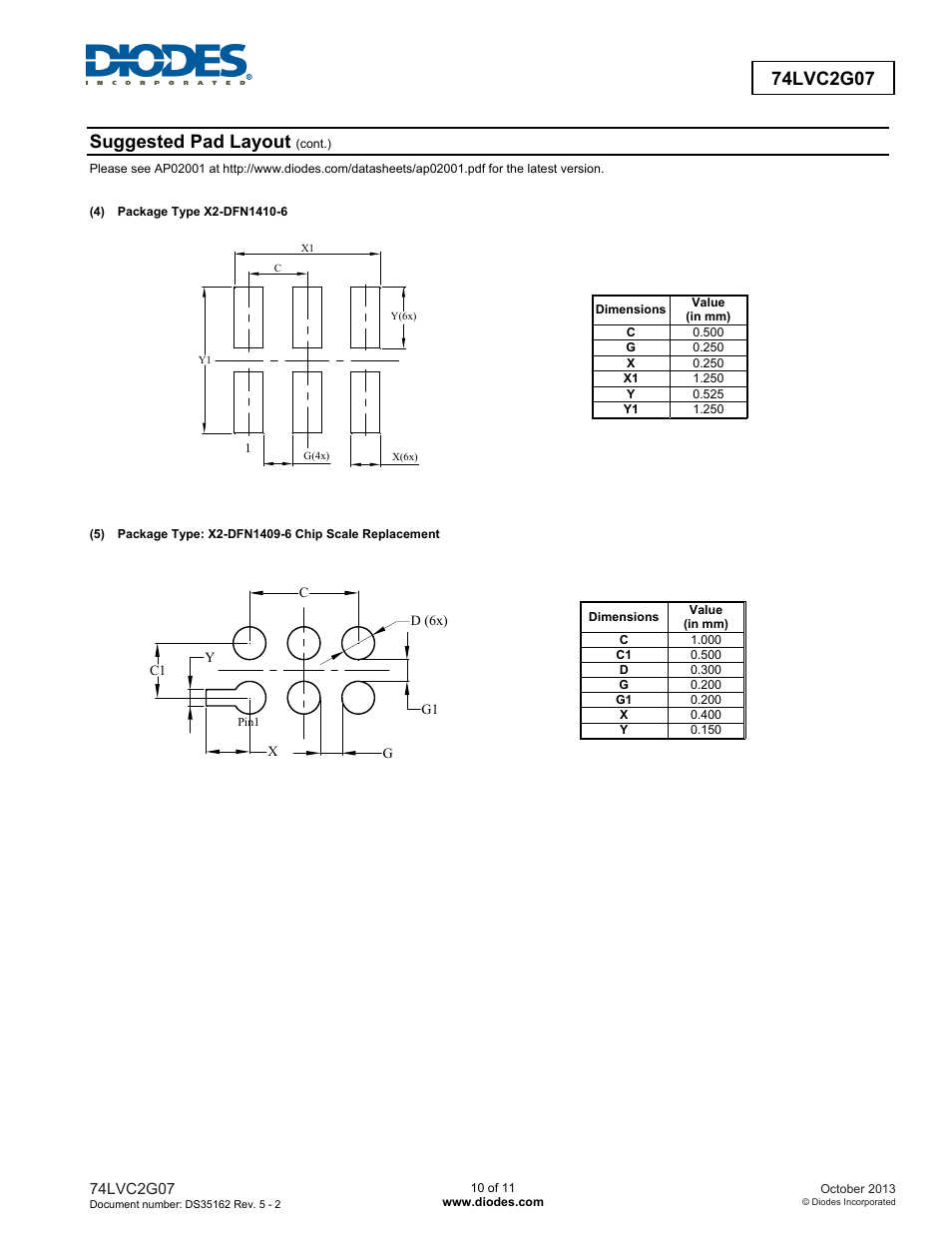 Suggested pad layout | Diodes 74LVC2G07 User Manual | Page 10 / 11