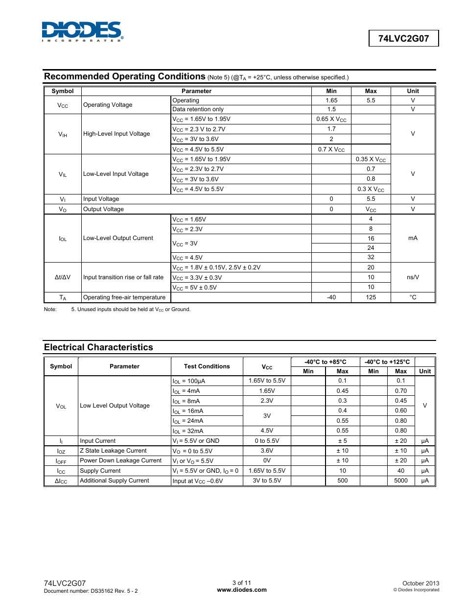 Recommended operating conditions, Electrical characteristics | Diodes 74LVC2G07 User Manual | Page 3 / 11