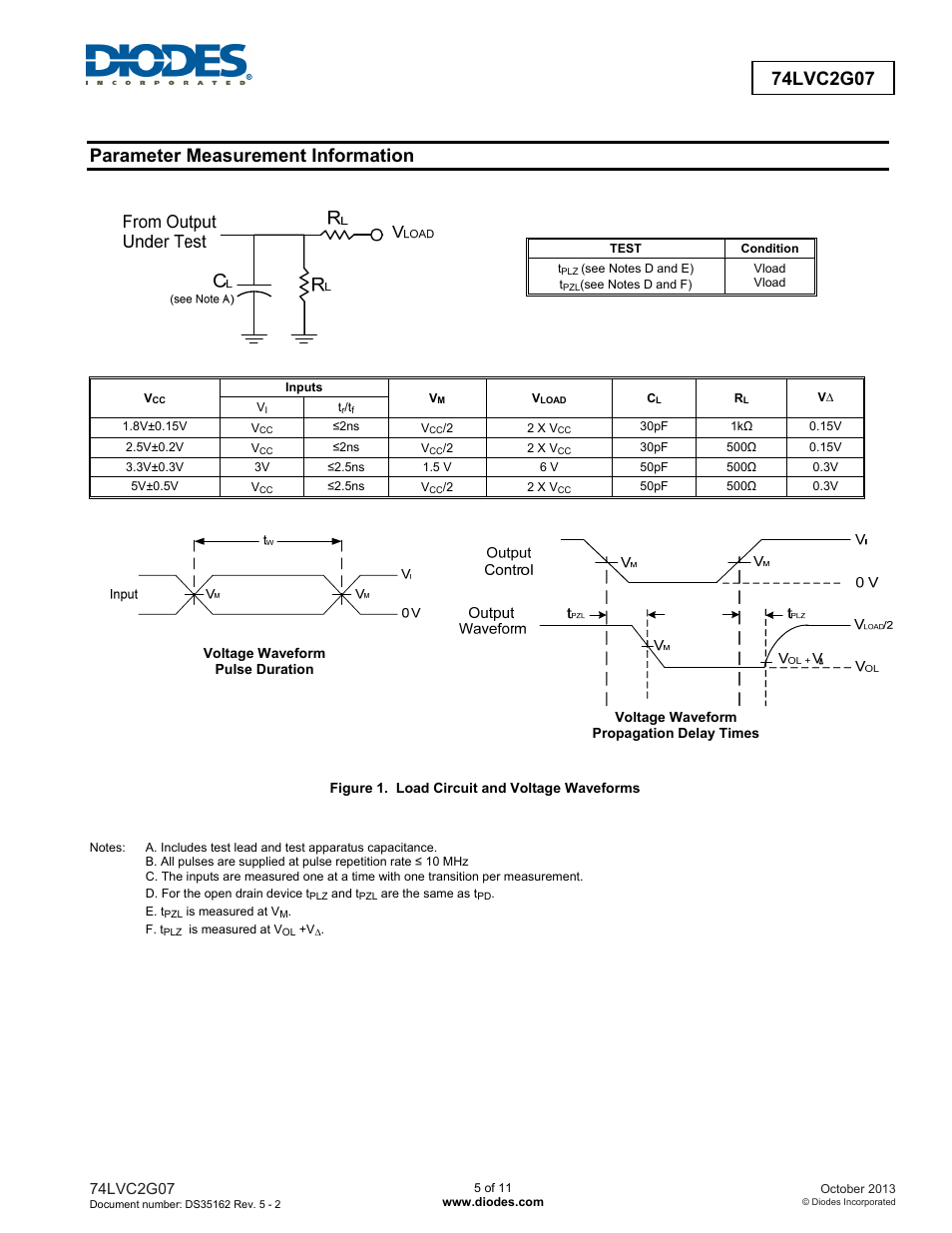 Parameter measurement information | Diodes 74LVC2G07 User Manual | Page 5 / 11