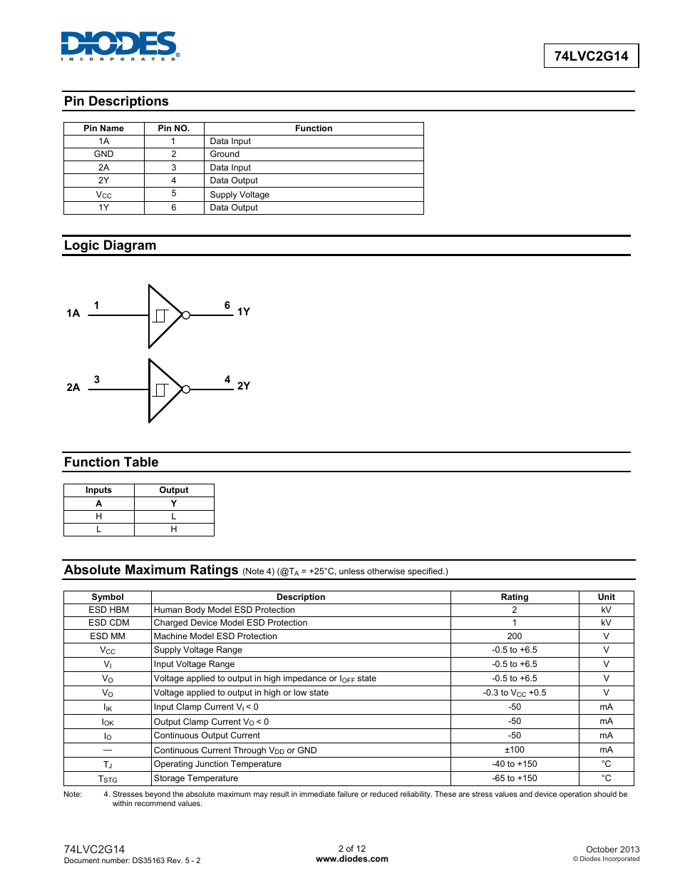 Pin descriptions, Logic diagram, Function table | Absolute maximum ratings | Diodes 74LVC2G14 User Manual | Page 2 / 12