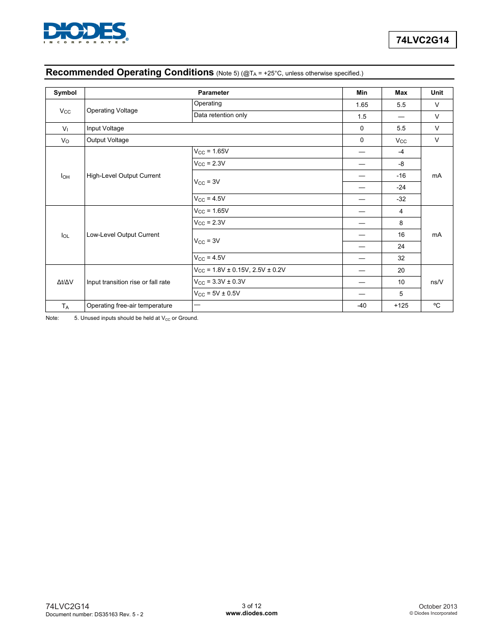 Recommended operating conditions | Diodes 74LVC2G14 User Manual | Page 3 / 12