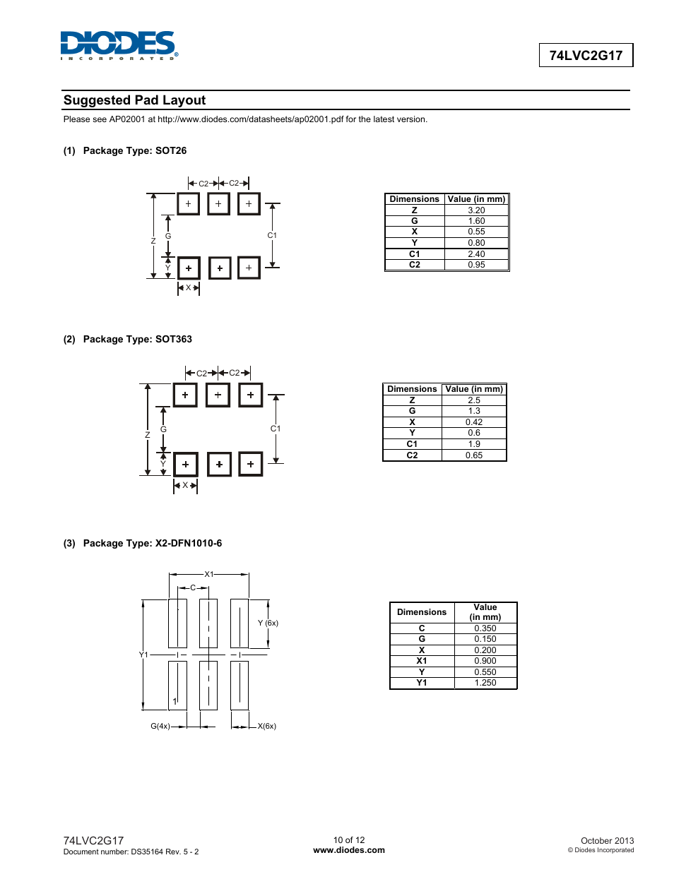 Suggested pad layout | Diodes 74LVC2G17 User Manual | Page 10 / 12