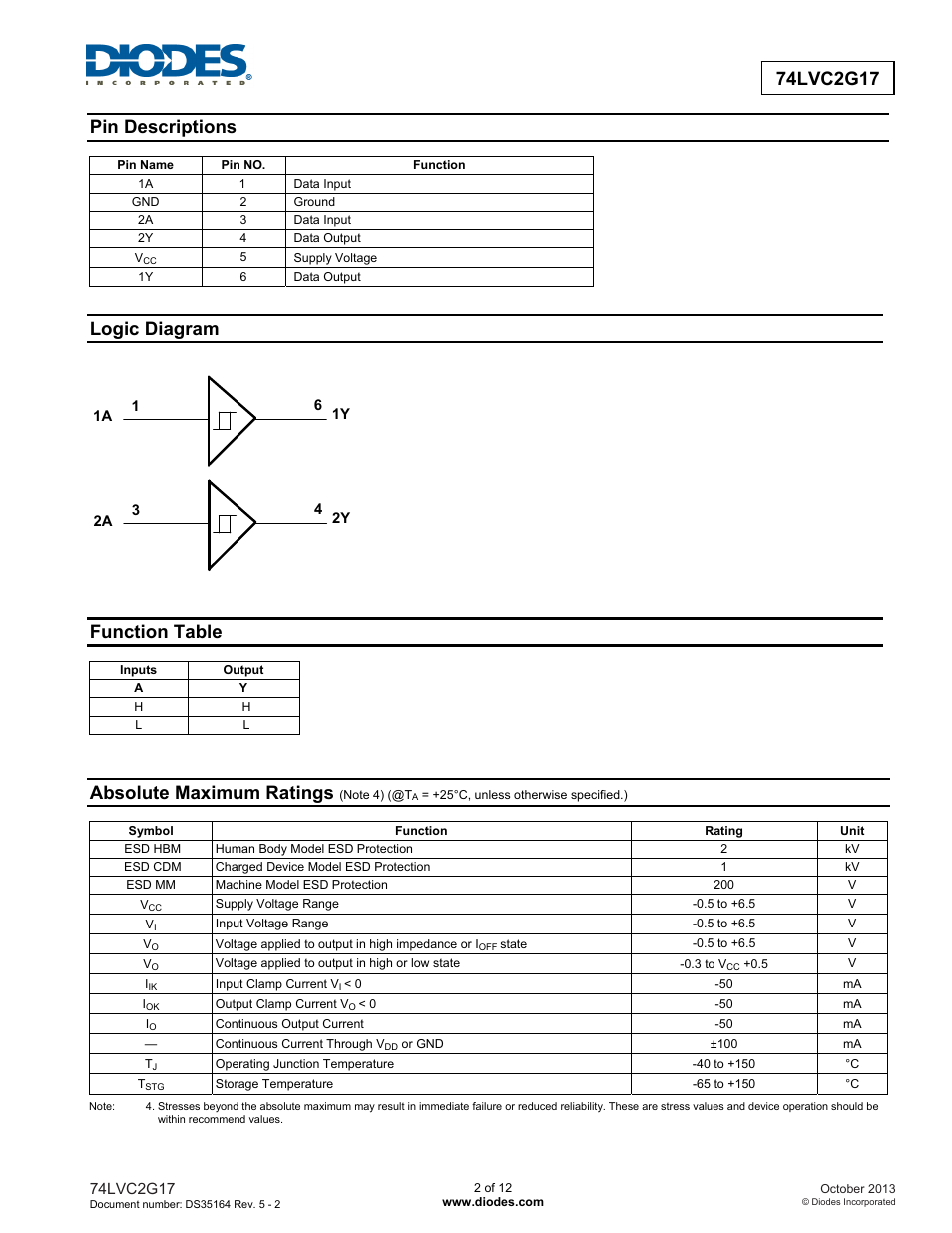 Pin descriptions, Logic diagram, Function table | Absolute maximum ratings | Diodes 74LVC2G17 User Manual | Page 2 / 12