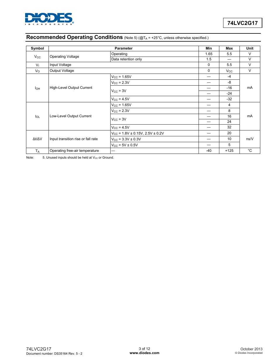 Recommended operating conditions | Diodes 74LVC2G17 User Manual | Page 3 / 12