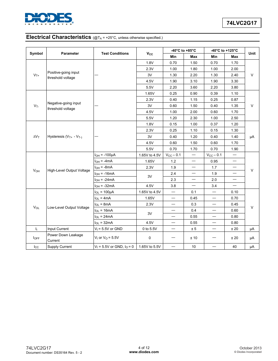 Electrical characteristics | Diodes 74LVC2G17 User Manual | Page 4 / 12