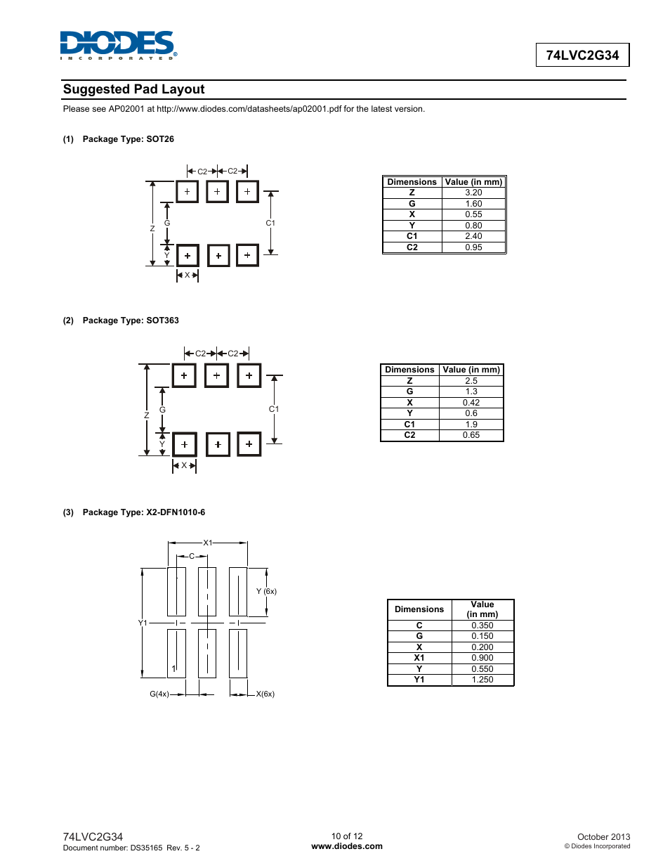 Suggested pad layout | Diodes 74LVC2G34 User Manual | Page 10 / 12