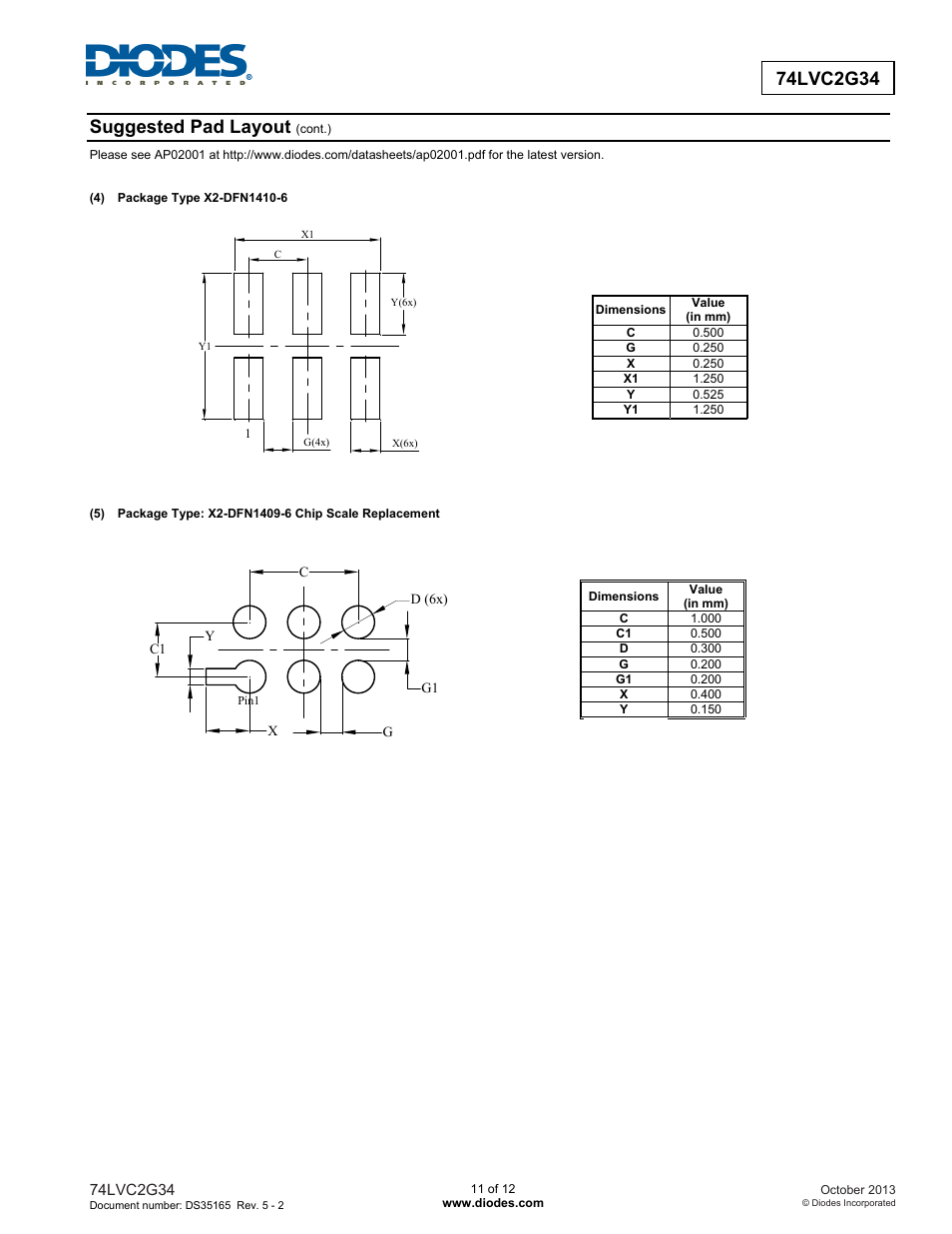 Suggested pad layout | Diodes 74LVC2G34 User Manual | Page 11 / 12