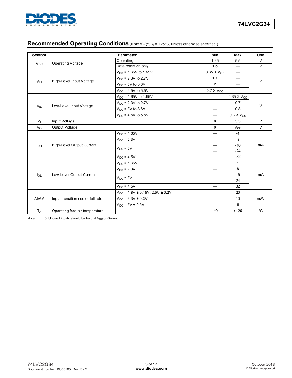Recommended operating conditions | Diodes 74LVC2G34 User Manual | Page 3 / 12