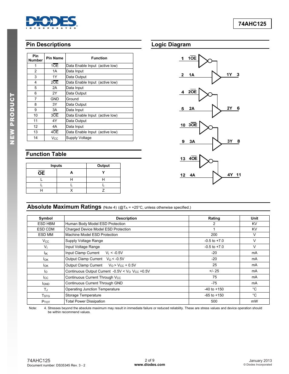 Pin descriptions, Function table, Logic diagram | Absolute maximum ratings | Diodes 74AHC125 User Manual | Page 2 / 9