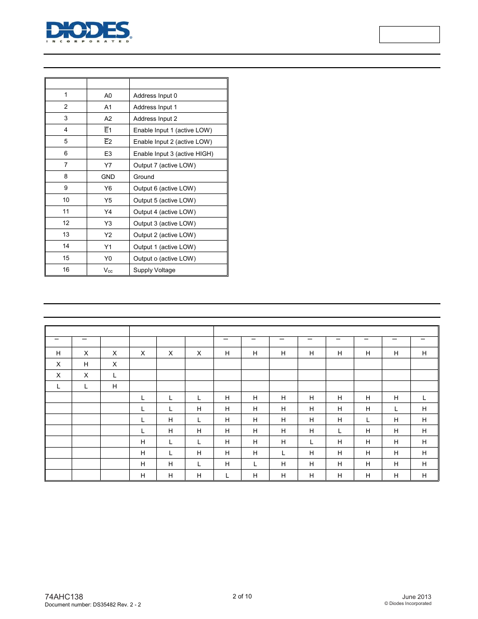 Pin descriptions, Function table diagram | Diodes 74AHC138 User Manual | Page 2 / 10