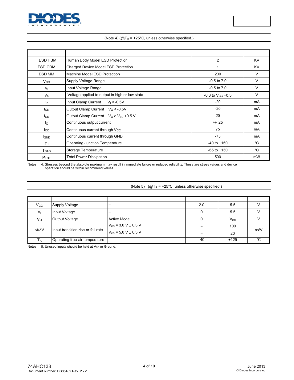 Absolute maximum ratings, Recommended operating conditions | Diodes 74AHC138 User Manual | Page 4 / 10