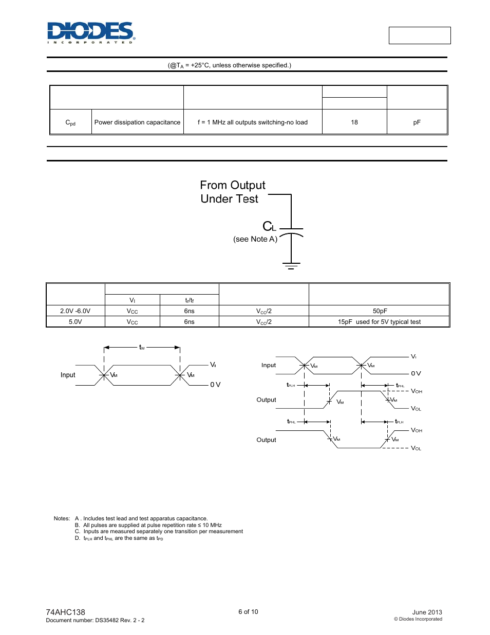 Parameter measurement information | Diodes 74AHC138 User Manual | Page 6 / 10