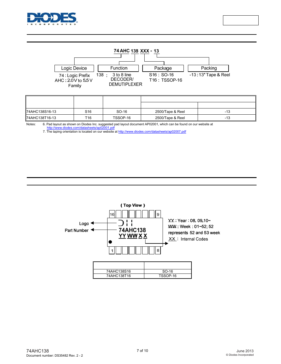 Ordering information, Marking information | Diodes 74AHC138 User Manual | Page 7 / 10