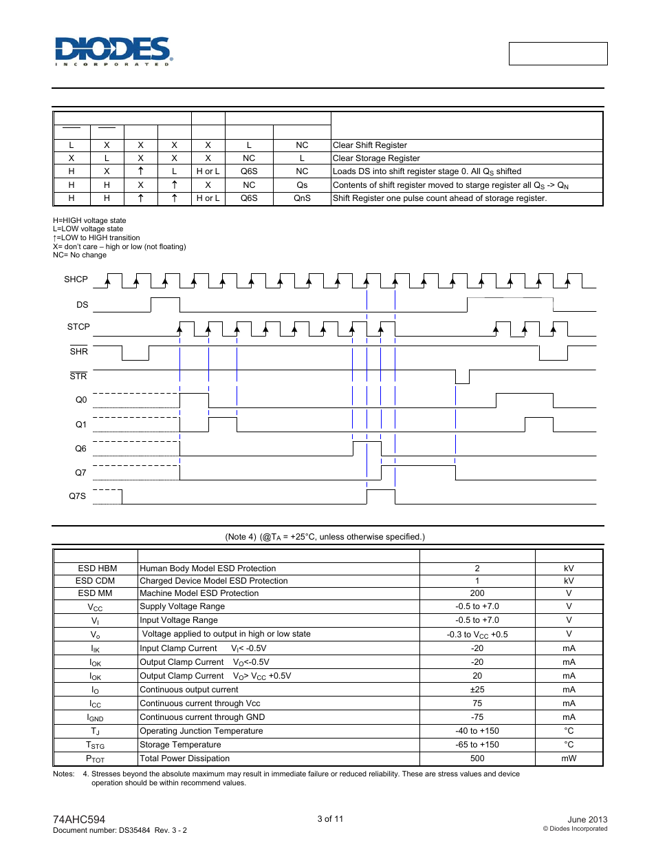 Functional description and timing diagram, Absolute maximum ratings | Diodes 74AHC594 User Manual | Page 3 / 11