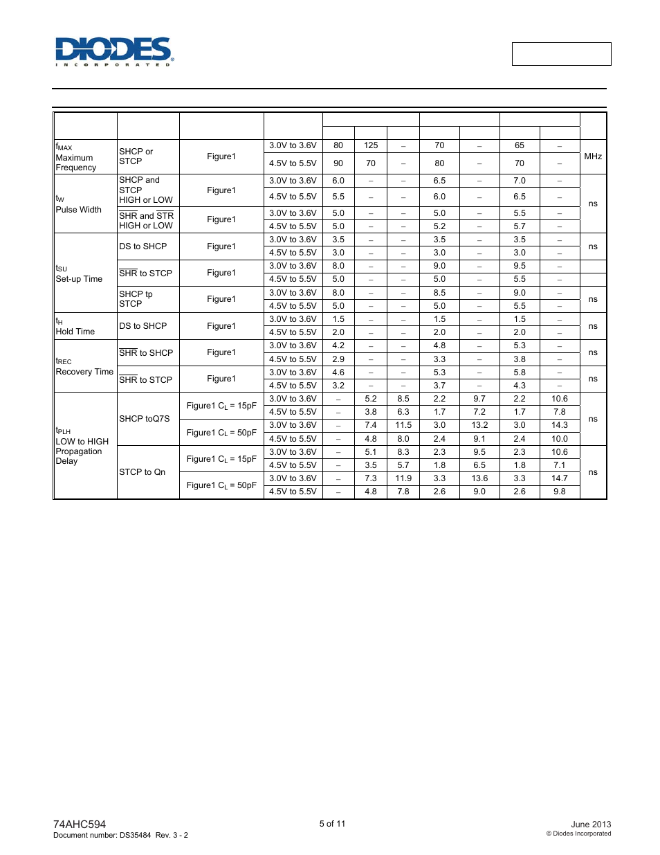 Switching characteristics | Diodes 74AHC594 User Manual | Page 5 / 11