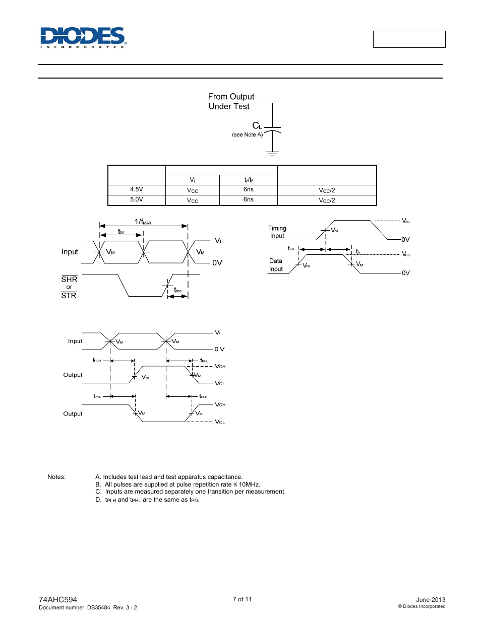 Parameter measurement information | Diodes 74AHC594 User Manual | Page 7 / 11