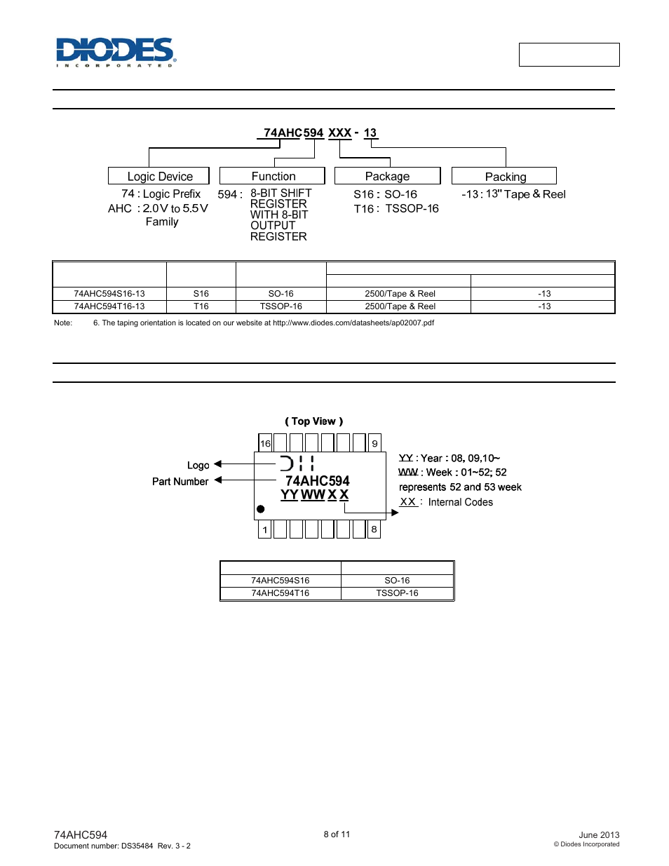 Ordering information, Marking information | Diodes 74AHC594 User Manual | Page 8 / 11