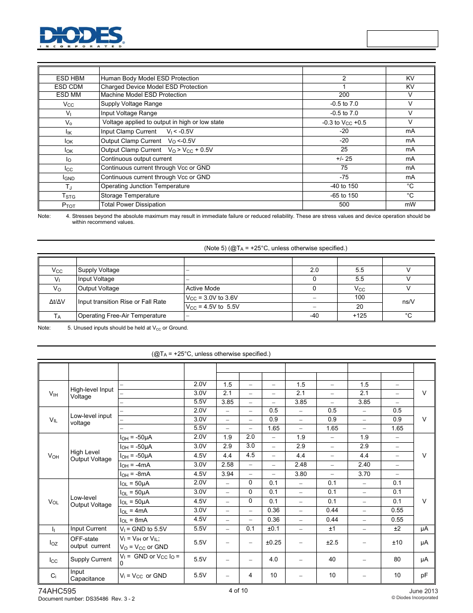 25°c, unless otherwise specified.), Recommended operating conditions, Electrical characteristics | Diodes 74AHC595 User Manual | Page 4 / 10