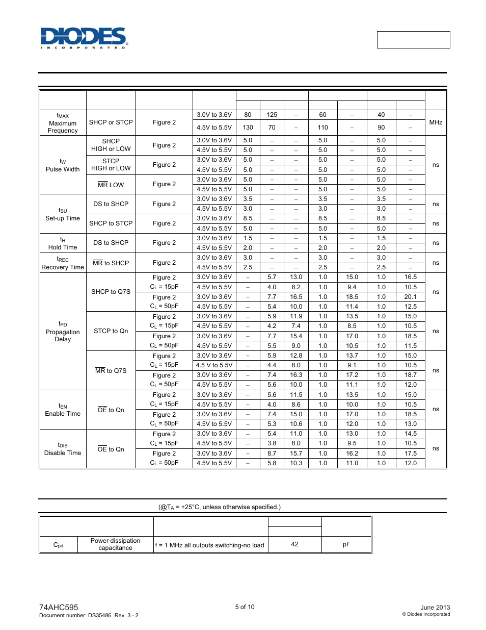 Switching characteristics, Operating characteristics | Diodes 74AHC595 User Manual | Page 5 / 10