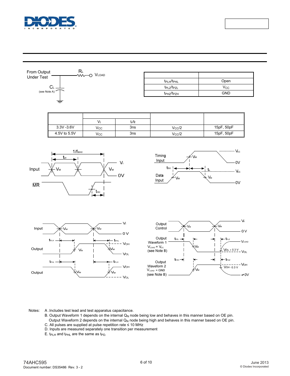Parameter measurement information | Diodes 74AHC595 User Manual | Page 6 / 10
