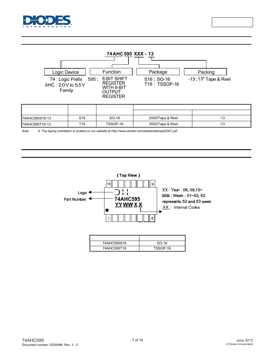 Ordering information, Marking information | Diodes 74AHC595 User Manual | Page 7 / 10