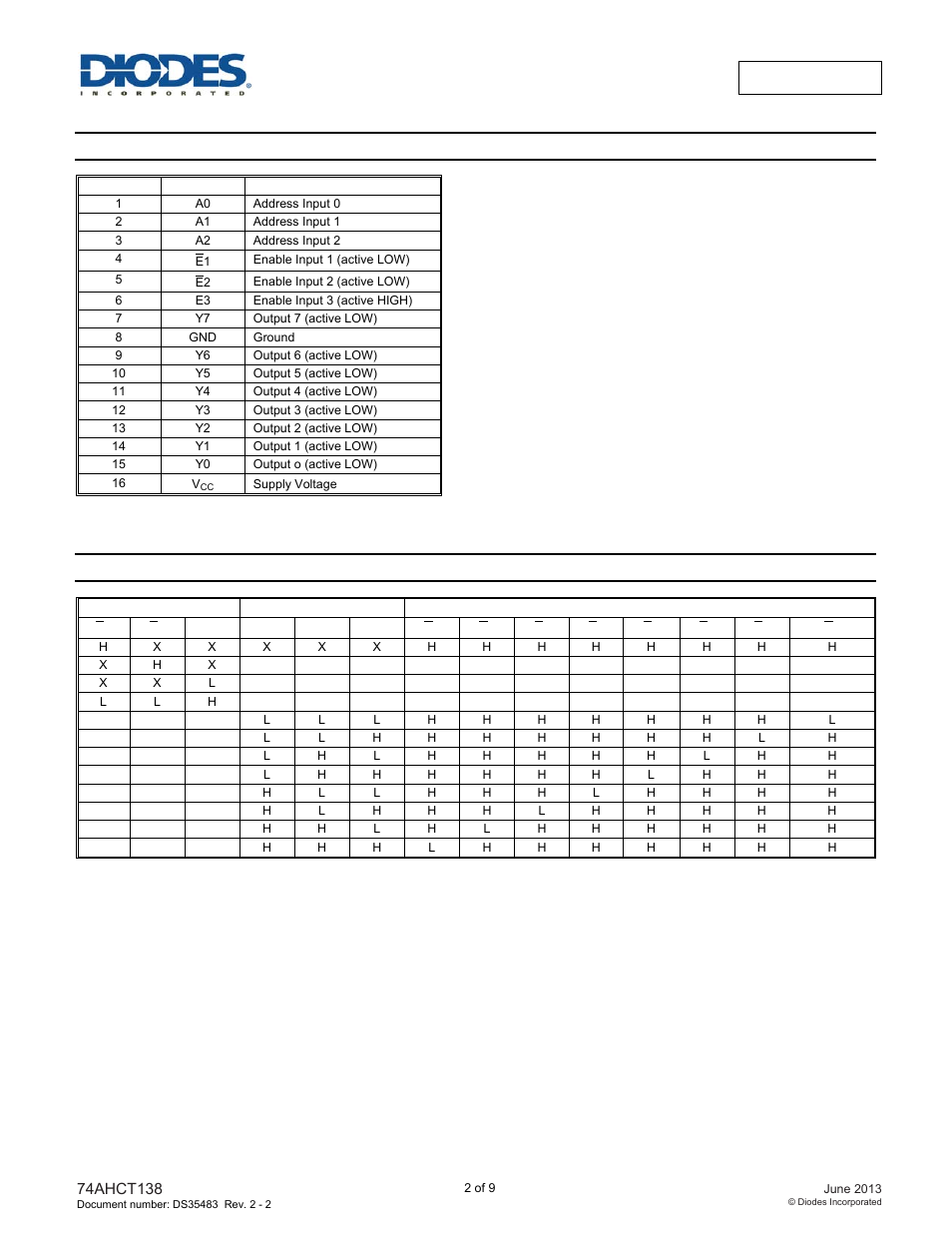 Pin descriptions, Function table diagram | Diodes 74AHCT138 User Manual | Page 2 / 9