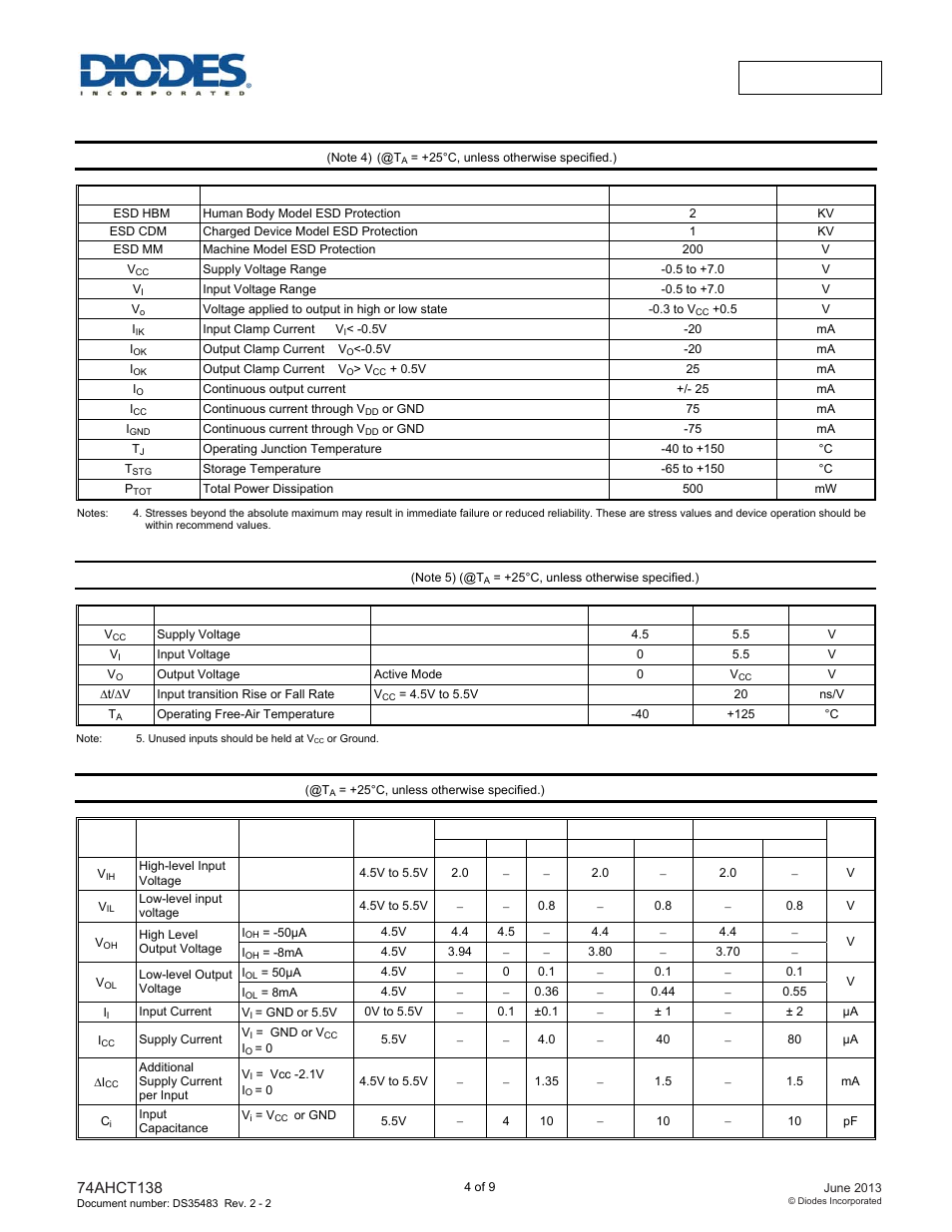 Absolute maximum ratings, Recommended operating conditions, Electrical characteristics | Diodes 74AHCT138 User Manual | Page 4 / 9