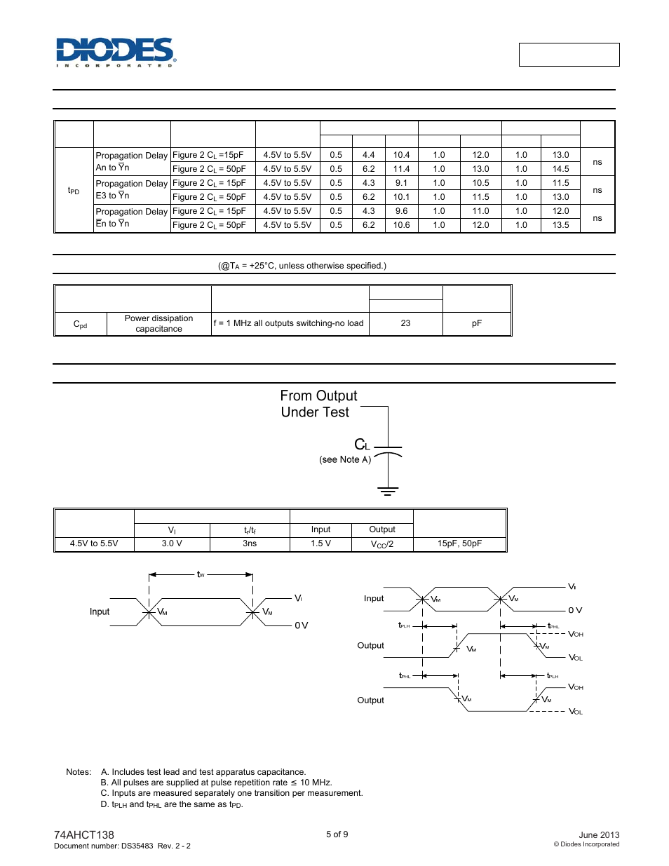 Switching characteristics, Operating characteristics, Parameter measurement information | Diodes 74AHCT138 User Manual | Page 5 / 9