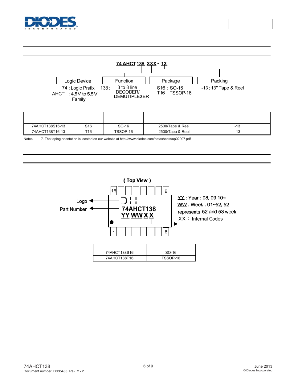 Ordering information, Marking information | Diodes 74AHCT138 User Manual | Page 6 / 9