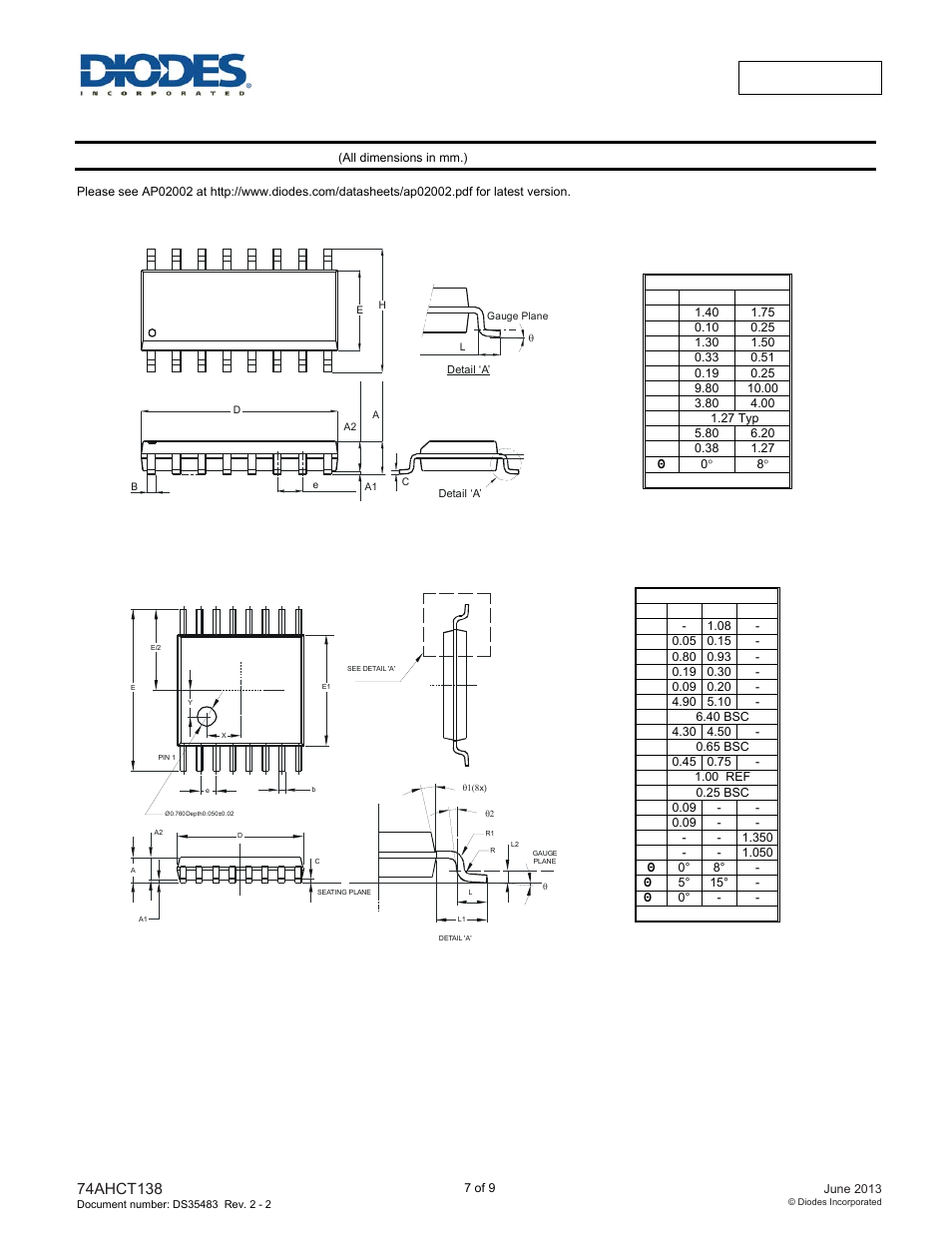 Package outline dimensions | Diodes 74AHCT138 User Manual | Page 7 / 9
