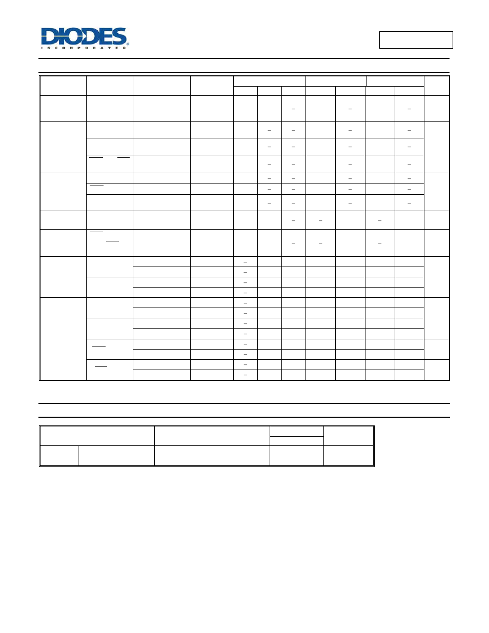 Switching characteristics, Operating characteristics | Diodes 74AHCT594 User Manual | Page 5 / 10