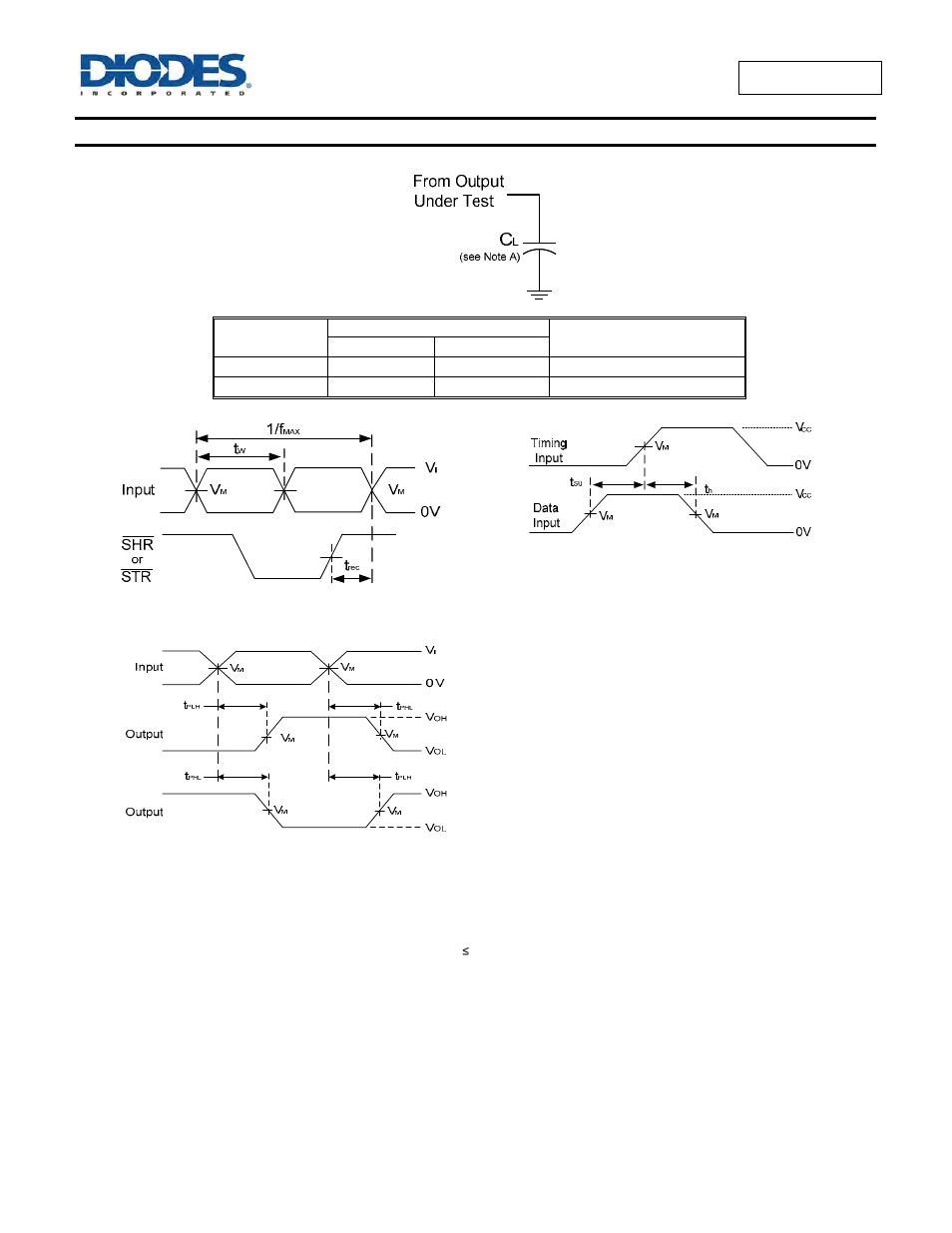 Parameter measurement information | Diodes 74AHCT594 User Manual | Page 6 / 10