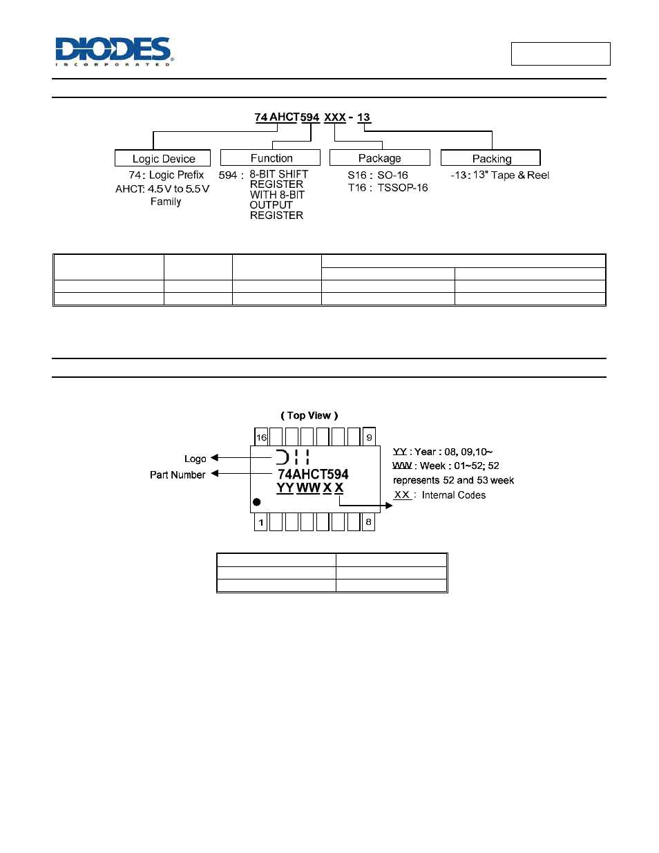 Ordering information, Marking information | Diodes 74AHCT594 User Manual | Page 7 / 10