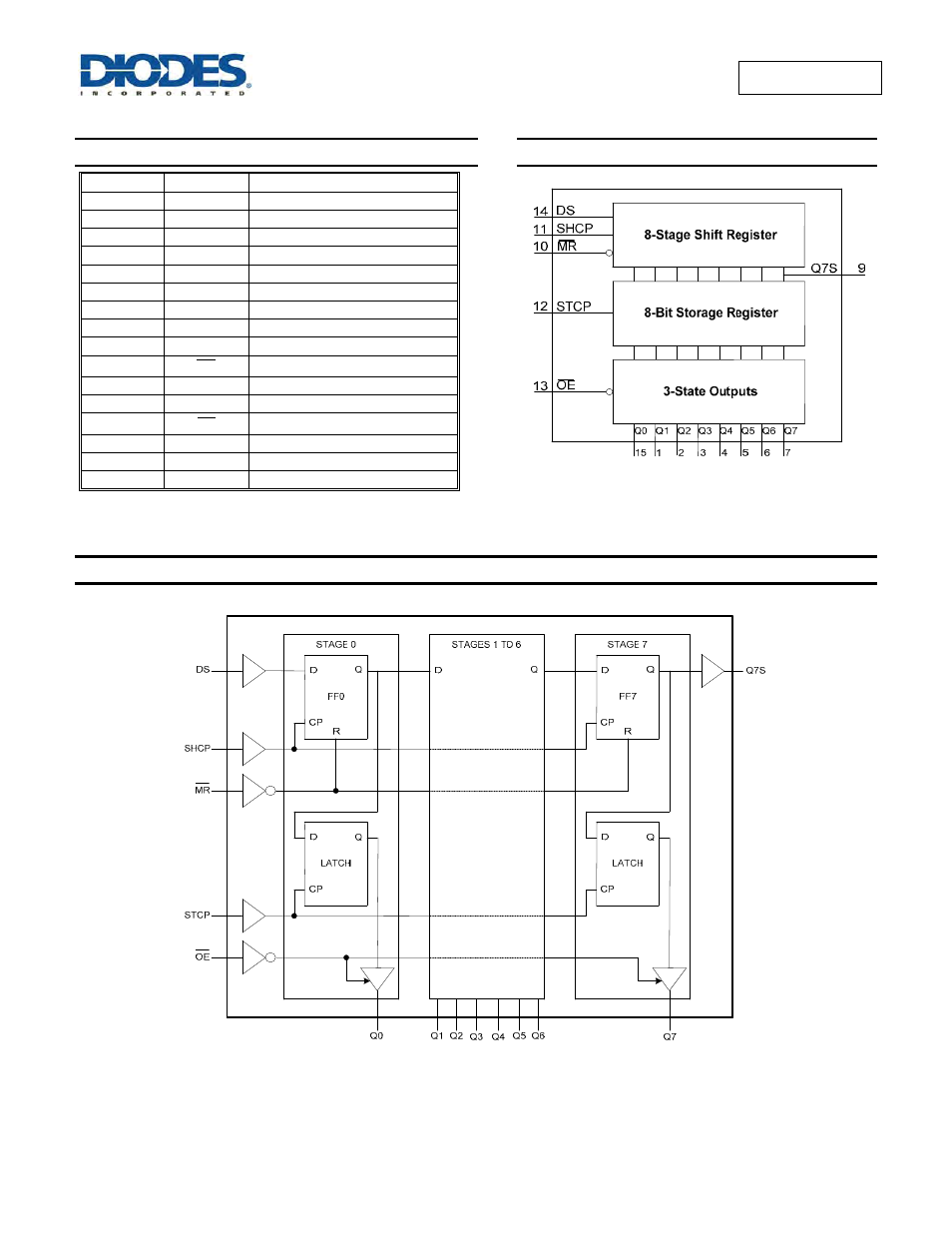 Pin descriptions, Functional diagram, Logic diagram | Diodes 74AHCT595 User Manual | Page 2 / 10