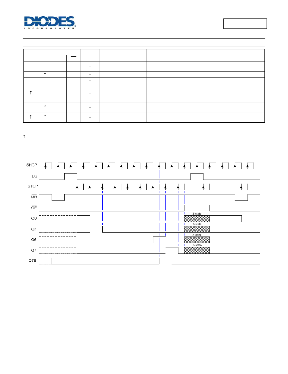 Functional description and timing diagram | Diodes 74AHCT595 User Manual | Page 3 / 10