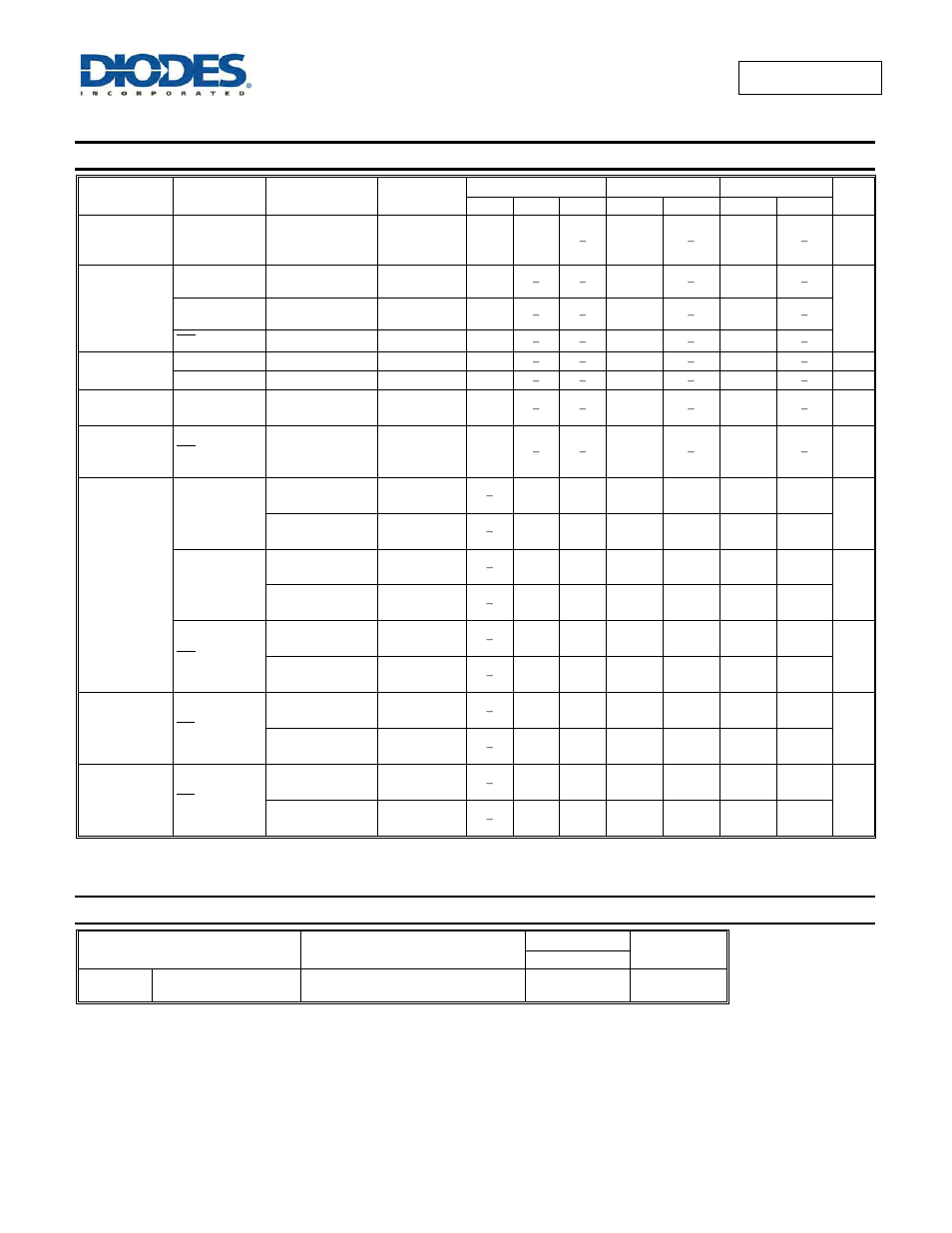 Switching characteristics, Operating characteristics | Diodes 74AHCT595 User Manual | Page 5 / 10