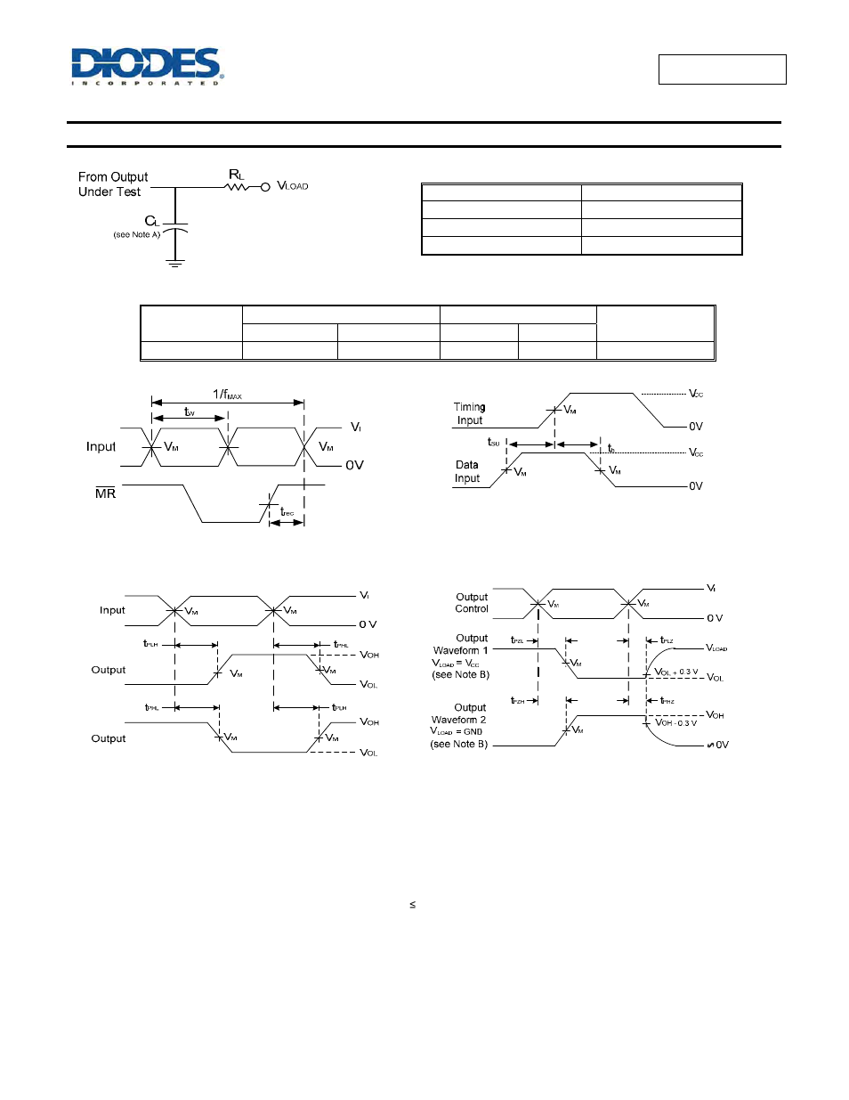Parameter measurement information | Diodes 74AHCT595 User Manual | Page 6 / 10