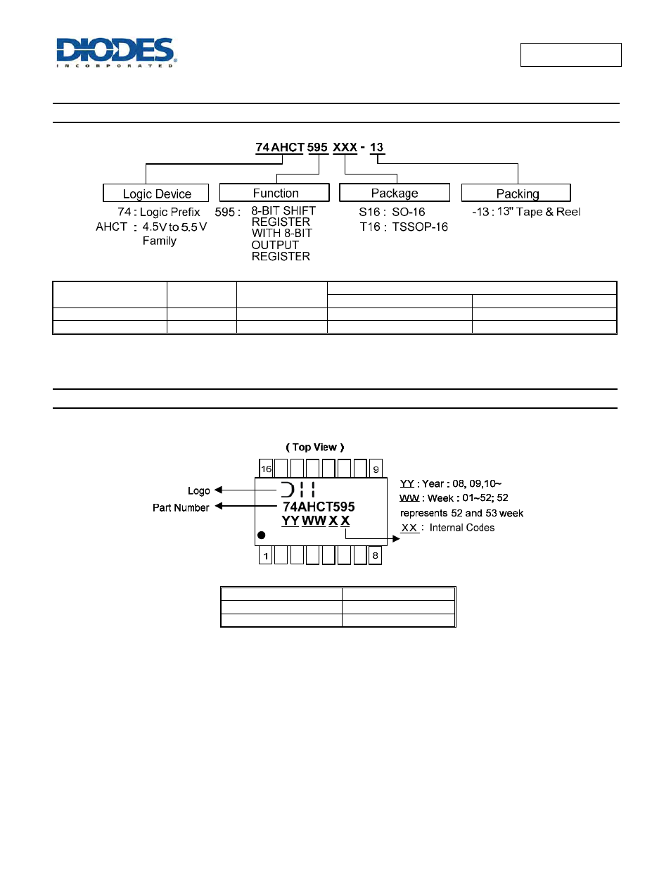 Ordering information, Marking information | Diodes 74AHCT595 User Manual | Page 7 / 10