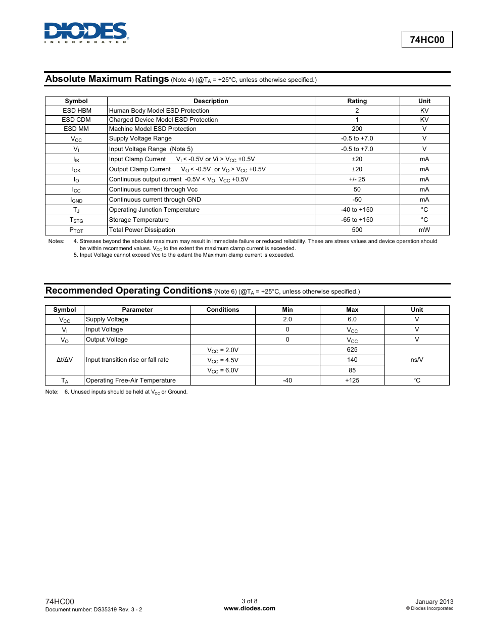 74hc00 new prod uc t, Absolute maximum ratings, Recommended operating conditions | Diodes 74HC00 User Manual | Page 3 / 8